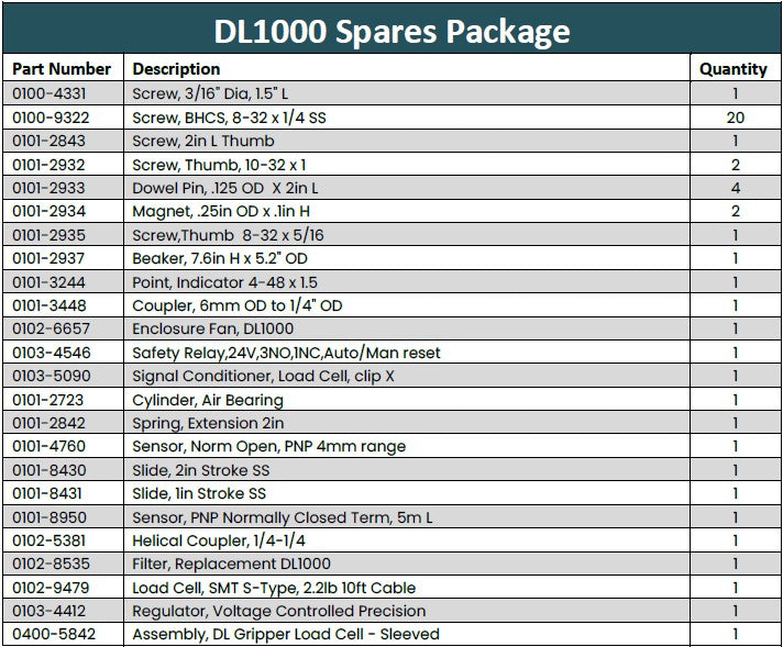 DL1000 Spares Package