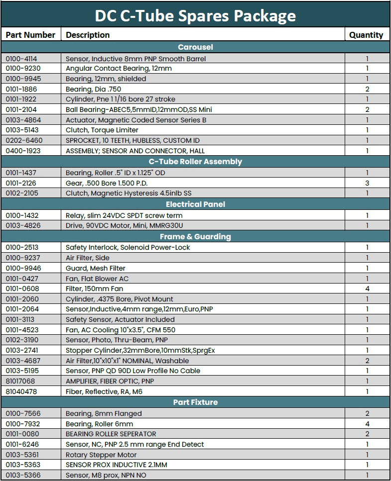 DC200 Spares Packages